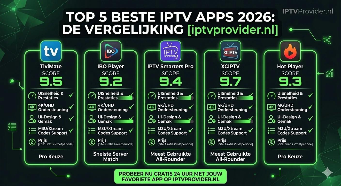 A description of the best IPTV apps interface on a 4K TV