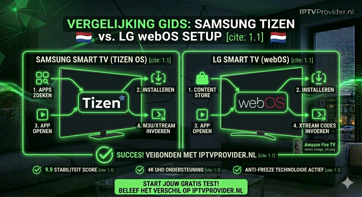 IPTV op Smart TV installatie op Samsung en LG