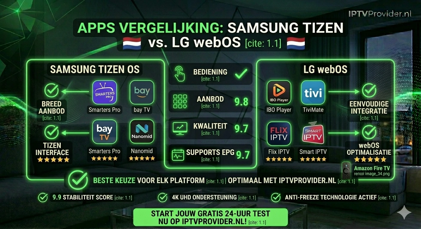 Samsung vs LG apps voor IPTV op Smart TV